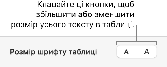 Елемент керування розміром шрифту тексту в таблиці.