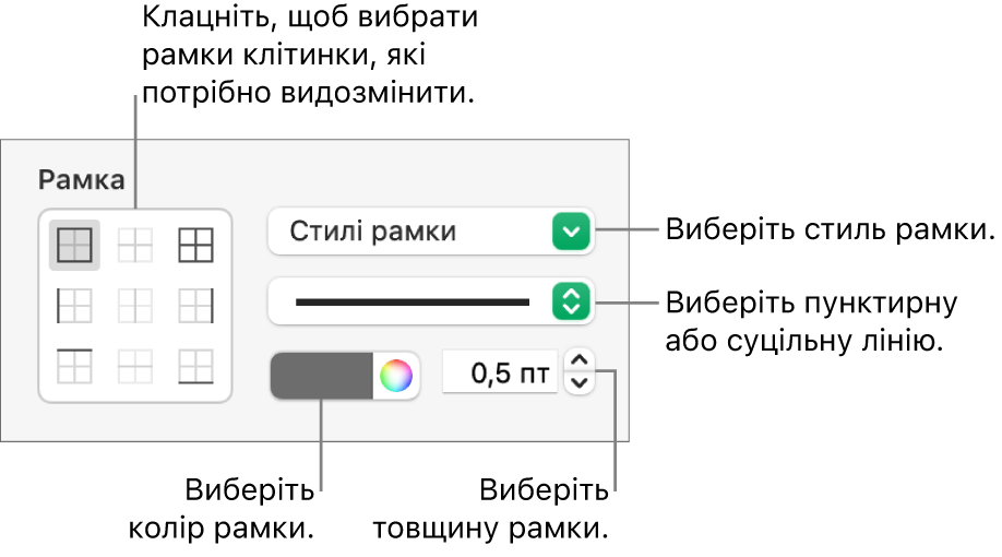 Елементи керування стилем рамок клітинок.