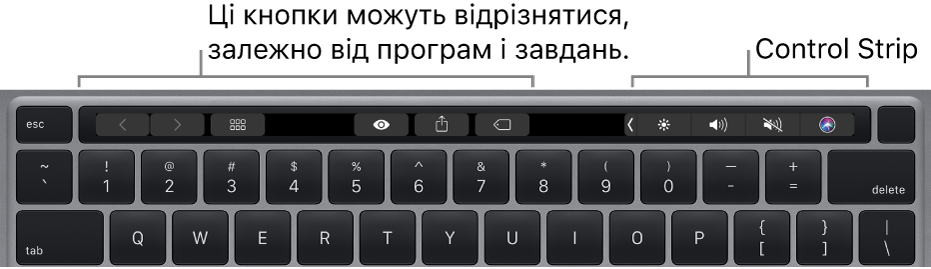 Клавіатура з панеллю Touch Bar над цифровими клавішами. Кнопки для редагування тексту розташовані зліва й посередині. Стрічка керування справа містить системні інструменти для керування яскравістю, гучністю та Siri.