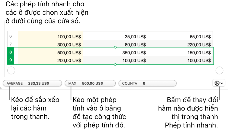 Kéo để sắp xếp lại vị trí các hàm, kéo phép tính vào ô bảng để thêm phép tính đó hoặc bấm vào menu thay đổi hàm để thay đổi các hàm được hiển thị.