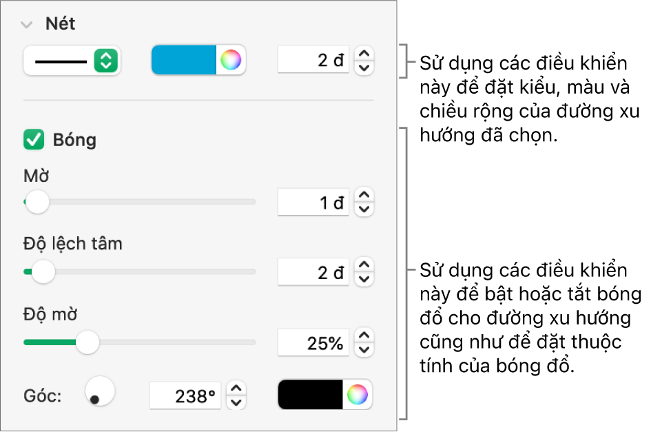 Các điều khiển thanh bên để thay đổi hình thức của đường xu hướng.