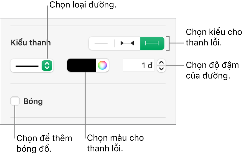 Các điều khiển để tạo kiểu Thanh lỗi.