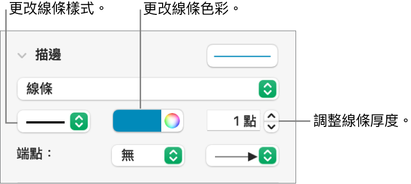 可設定端點、線條粗系和顏色的描邊控制項目。