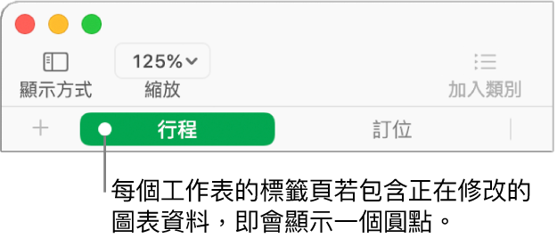 帶有圓點的工作表標籤頁表示圖表（你正在編輯其資料）已參照此工作表之表格的圖像。