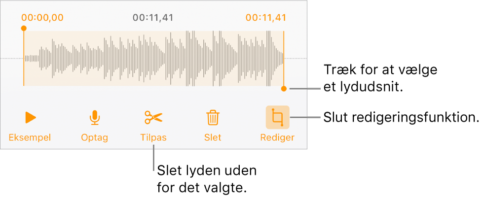 Betjeningsmuligheder til redigering af optaget lyd. Håndtag viser den valgte sektion af optagelsen, og derunder findes knapper til eksempel, optag, tilpas, slet og redigeringsfunktion.