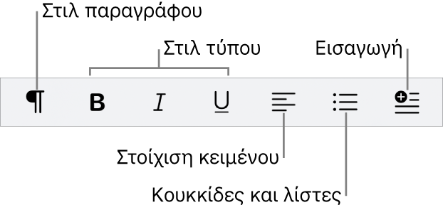 Η γραμμή γρήγορης μορφοποίησης, όπου εμφανίζονται εικονίδια για στιλ παραγράφων, στιλ τύπων, στοίχιση κειμένου, κουκκίδες και λίστες, και στοιχεία εισαγωγής.