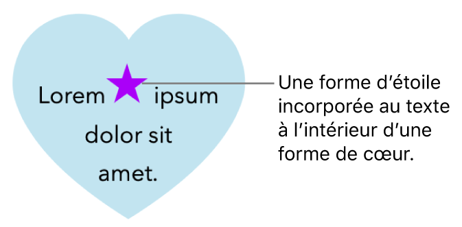 Une figure en forme d’étoile est incorporée au texte à l’intérieur d’un cœur.