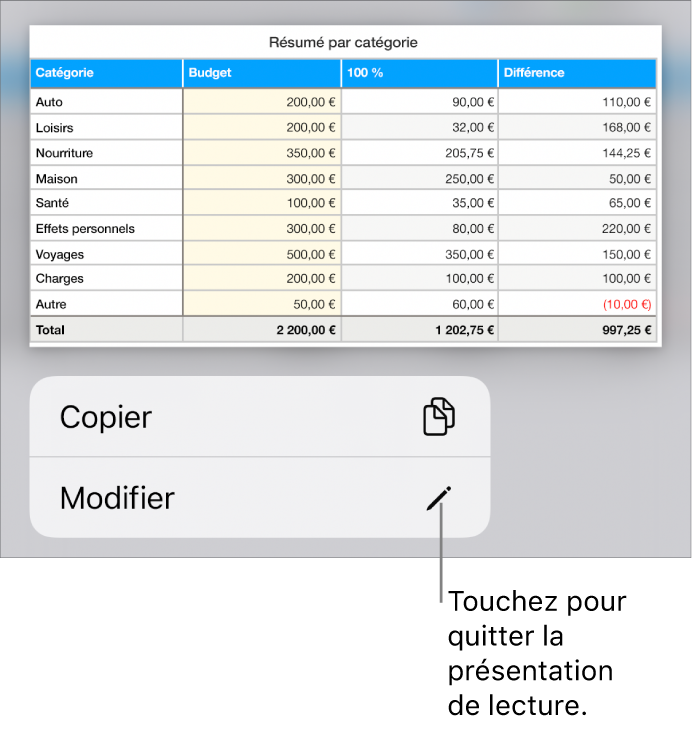 Un tableau est sélectionné. Au-dessus de celui-ci s’affiche un menu avec les bouton Copier et Modifier.