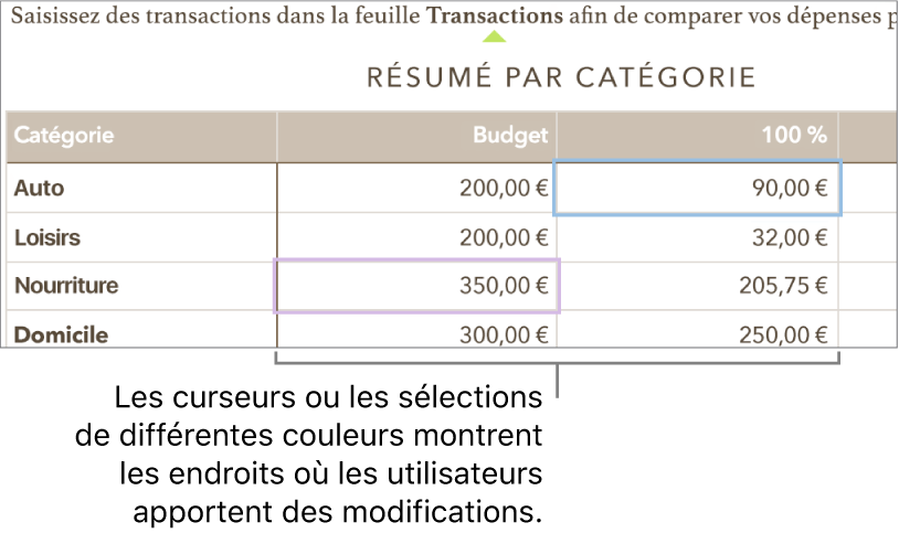 Des curseurs et des sélections de différentes couleurs indiquant où plusieurs personnes effectuent des modifications.