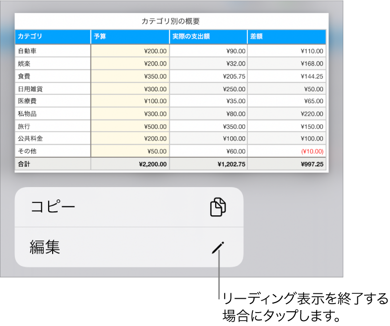 表が選択され、その下のメニューに「コピー」ボタンと「編集」ボタンが表示された状態。