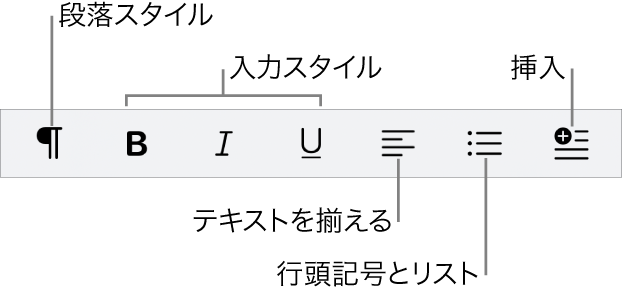 クイックフォーマットバー。段落スタイル、入力スタイル、テキストの配置、箇条書きやリスト、要素の挿入のアイコンが表示されています。