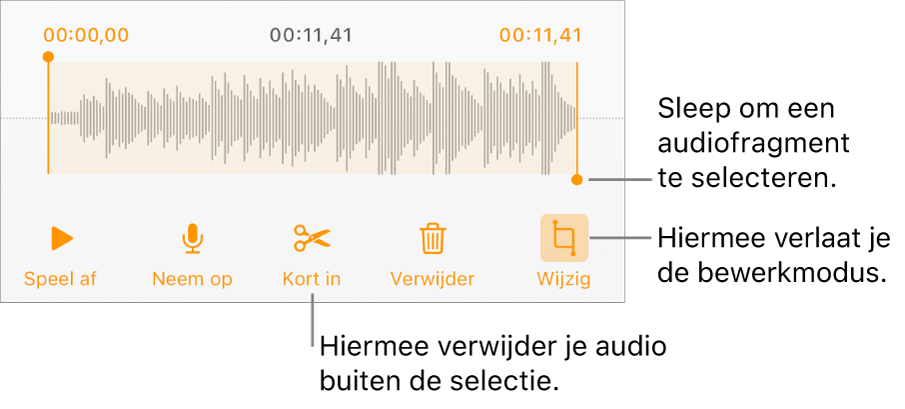 Regelaars voor het bewerken van audio-opnamen. Selectiegrepen geven aan welk gedeelte van de opname geselecteerd is. Eronder staan knoppen voor beluisteren, opnemen, inkorten, verwijderen en bewerken.