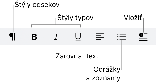 Panel Rýchle formátovanie zobrazujúci ikony štýlov odsekov, štýlov písma, zarovnania textu, odrážok a zoznamov a vkladania prvkov.