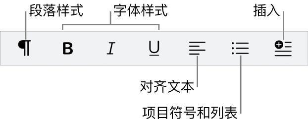 快速格式栏，显示段落样式、字体样式、文本对齐方式、项目符号与列表以及插入元素的图标。