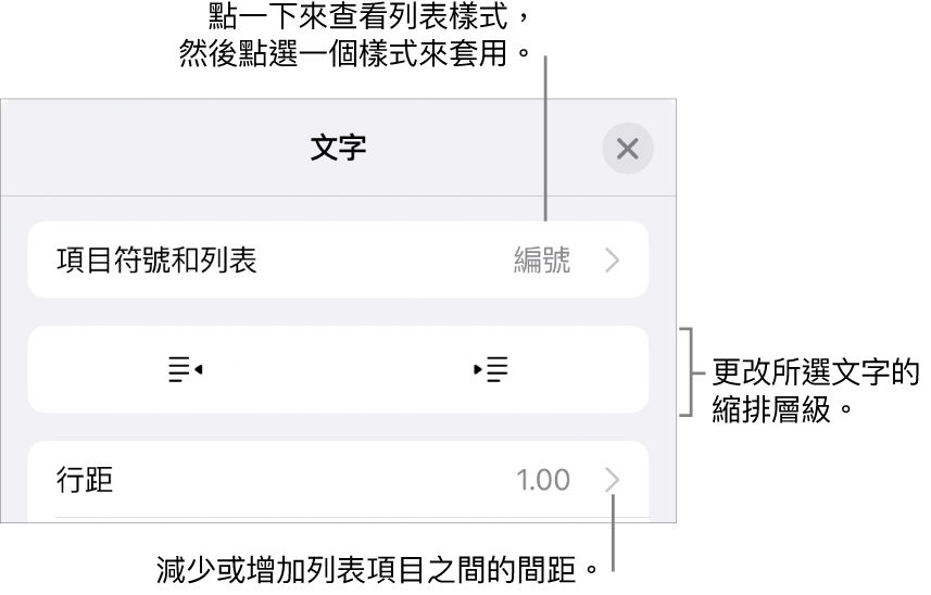 「格式」控制項目的「項目符號和列表」區域，說明文字指向「項目符號和列表」、「減少縮排」和「縮排」按鈕，以及行距控制項目。