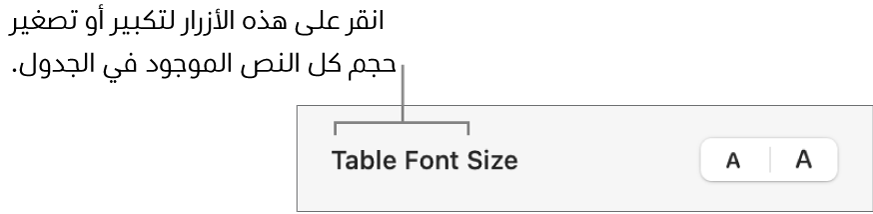 عناصر التحكم الخاصة بتغيير حجم جميع النصوص في جدول.