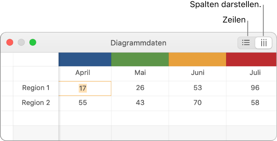 Der Dateneditor für Diagramme, der zeigt, wie Datenreihen dargestellt werden