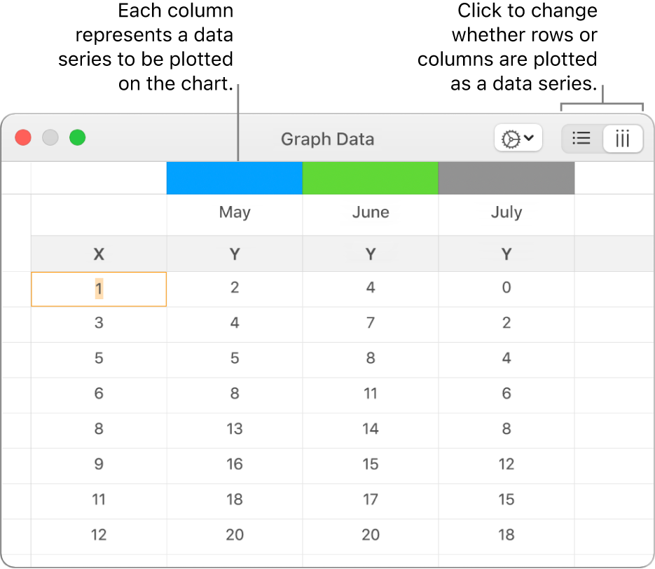 The Graph Data editor showing the data series plotted in columns.