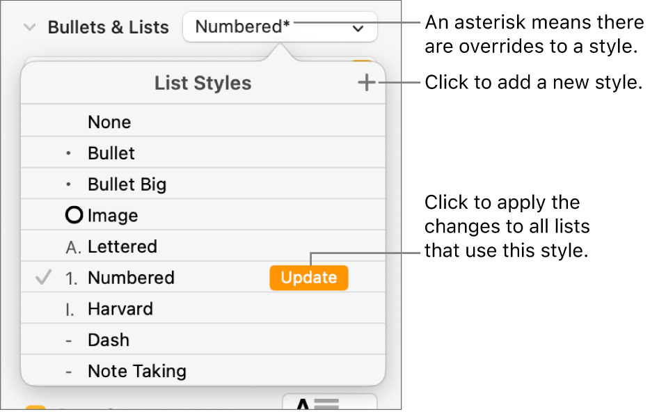 List Styles pop-up menu with an asterisk indicating an override and callouts to the New Style button, and a submenu of options for managing styles.