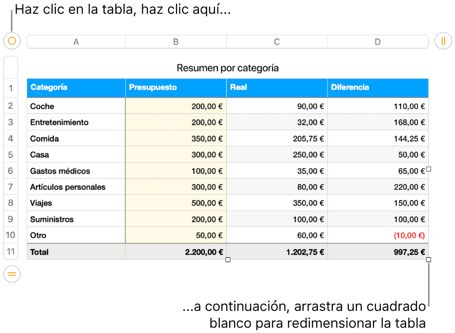 Una tabla seleccionada con cuadrados blancos para redimensionarla.