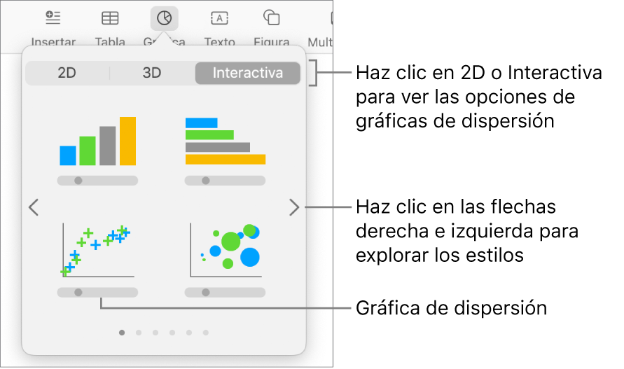 Menú de adición de gráfica mostrando la opción de gráfica de dispersión.