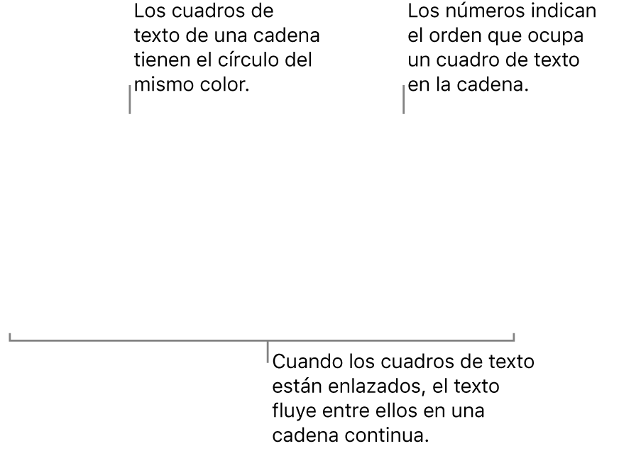 Dos cuadros de texto con círculos azules en la parte superior y los números 1 y 2 dentro de los círculos.