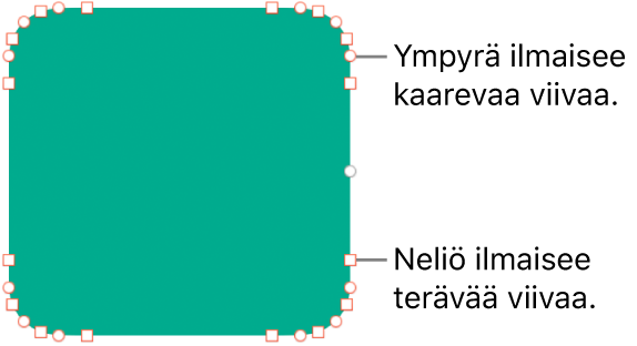 Kuvio, jossa on muokattavia pisteitä.