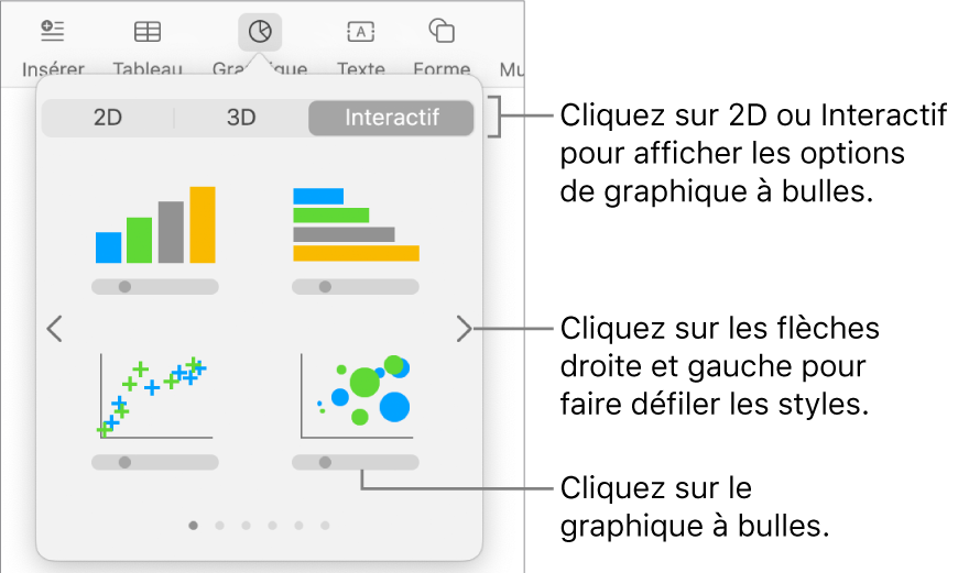 Menu Ajouter un graphique affichant des graphiques interactifs, notamment plusieurs graphiques à bulles.