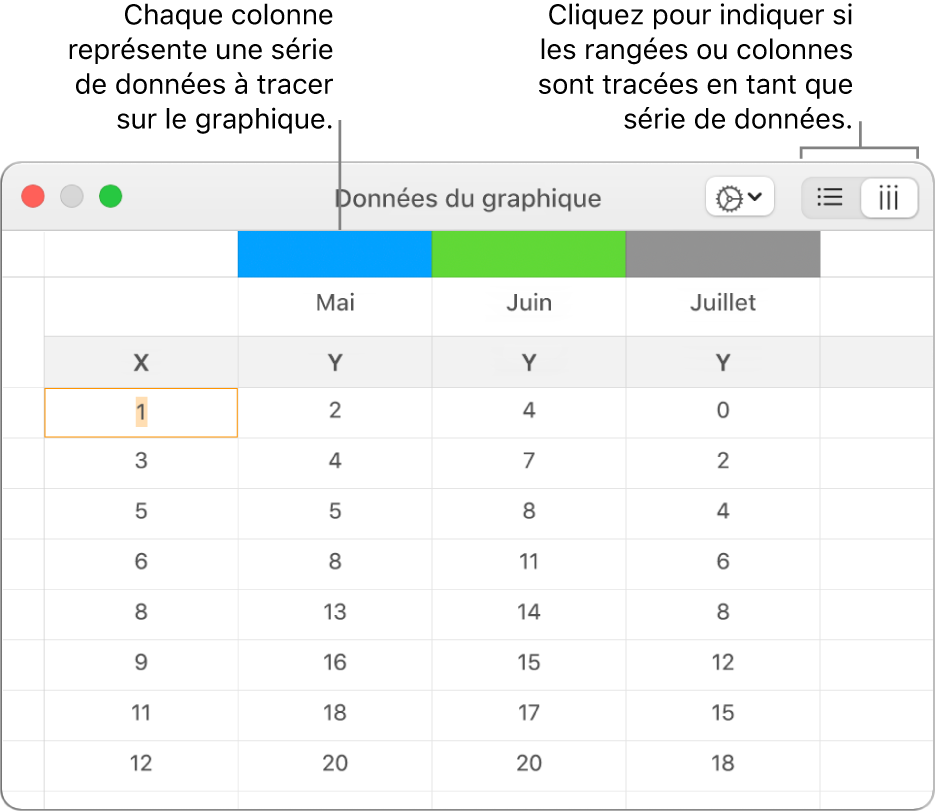 Éditeur de graphiques affichant les séries de données tracées sous forme de colonnes.