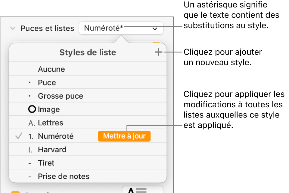 Menu contextuel Styles de liste avec un astérisque indiquant une substitution et des légendes pour le bouton Nouveau style, et un sous-menu d’options de gestion des styles.