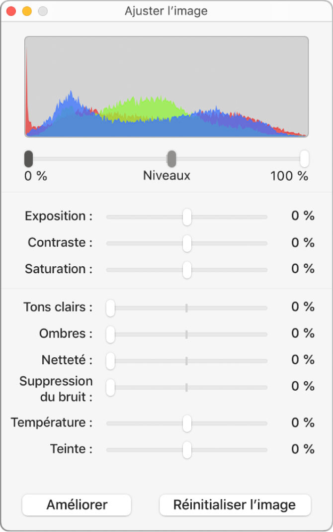 La fenêtre Ajuster l’image, présentant des curseurs qui permettent de régler l’exposition, le contraste, la saturation, les surlignages, les ombres, la netteté, la suppression du bruit, la température et la teinte.
