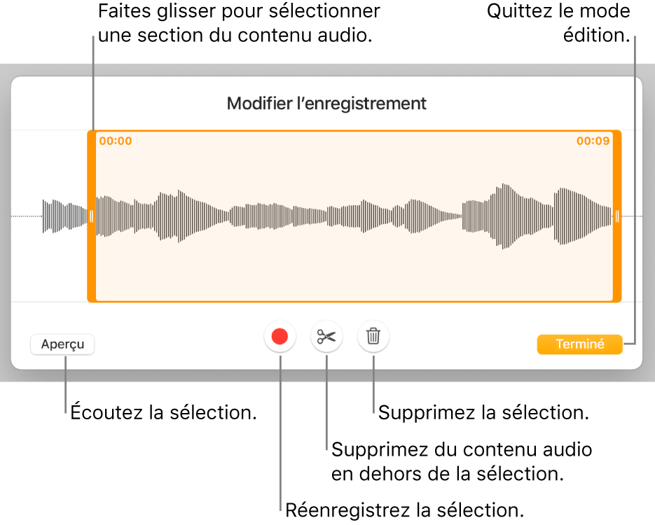 Commandes pour la modification de contenu audio enregistré. Les poignées indiquent la section actuellement sélectionnée de l’enregistrement, et les boutons Aperçu, Enregistrer, Élaguer, Supprimer et Modifier se trouvent en dessous.