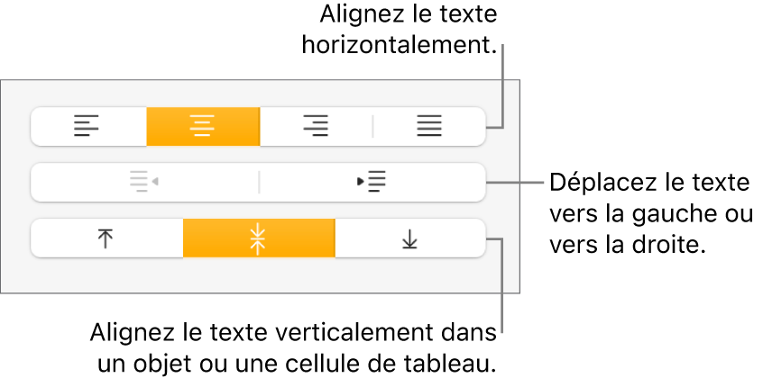 La section Alignement de l’inspecteur Format avec des boutons permettant d’aligner le texte horizontalement ou verticalement, et des boutons permettant de déplacer le texte vers la gauche ou la droite.