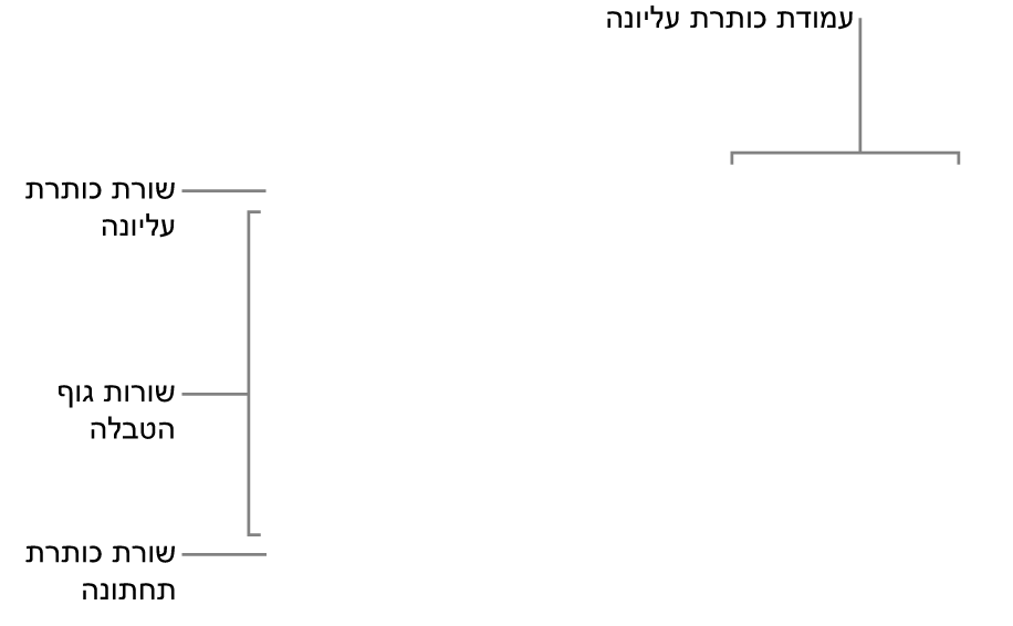 טבלה המציגה שורות ועמודות כותרת עליונה, גוף הטבלה וכותרת תחתונה.