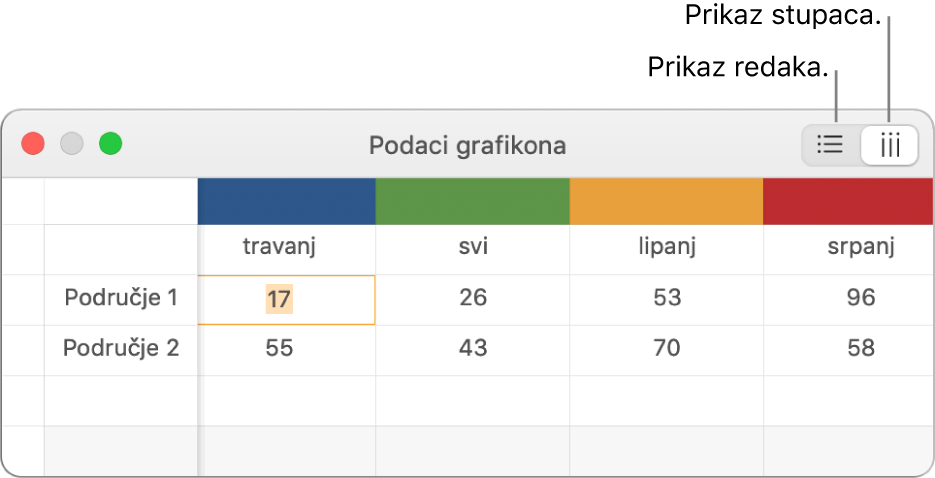 Urednik podataka grafikona prikazuje kako prikazati serije podataka.