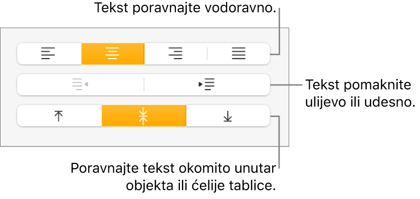 Odjeljak Poravnanje Inspektora formata s tipkama za vodoravno i okomito poravnanje teksta i tipkama za pomicanje teksta nalijevo ili nadesno.