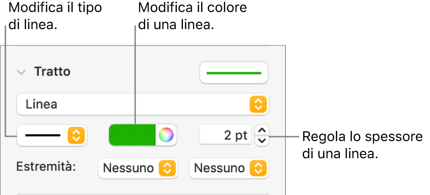 Controlli per il tratto, per impostare i punti finali, lo spessore della linea e il colore.