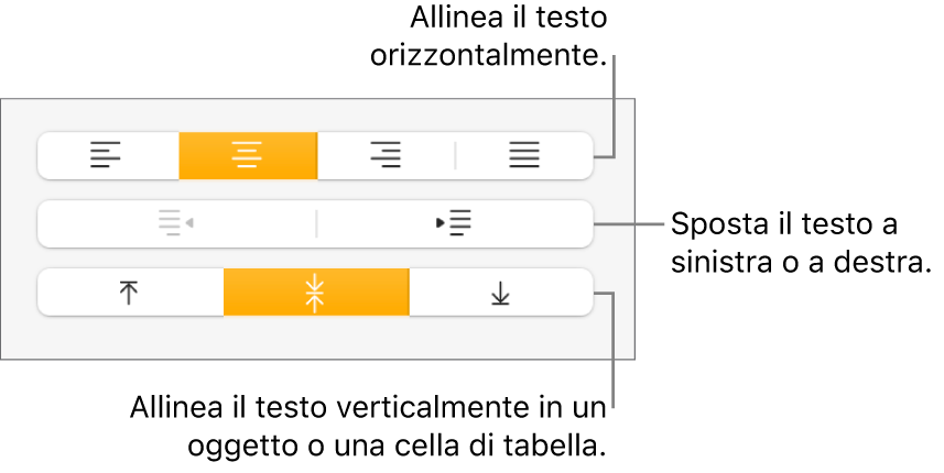 Sezione Allineamento con didascalie per i pulsanti di allineamento e spaziatura del testo.