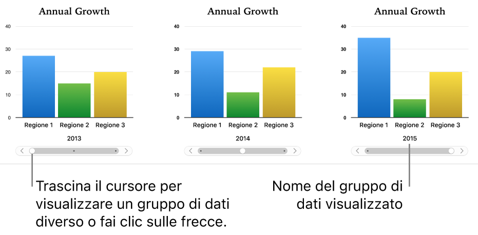 Tre fasi di un grafico interattivo, ognuna con una serie di dati diversa.