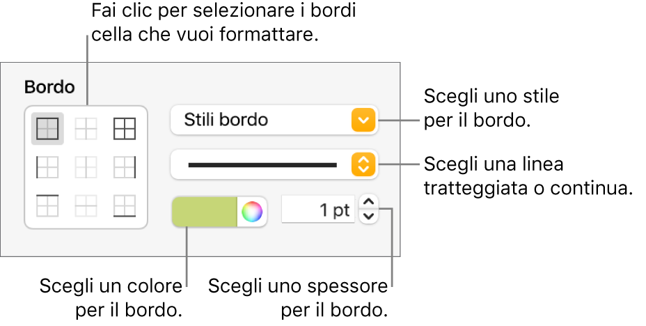 Controlli per applicare lo stile ai bordi della cella.