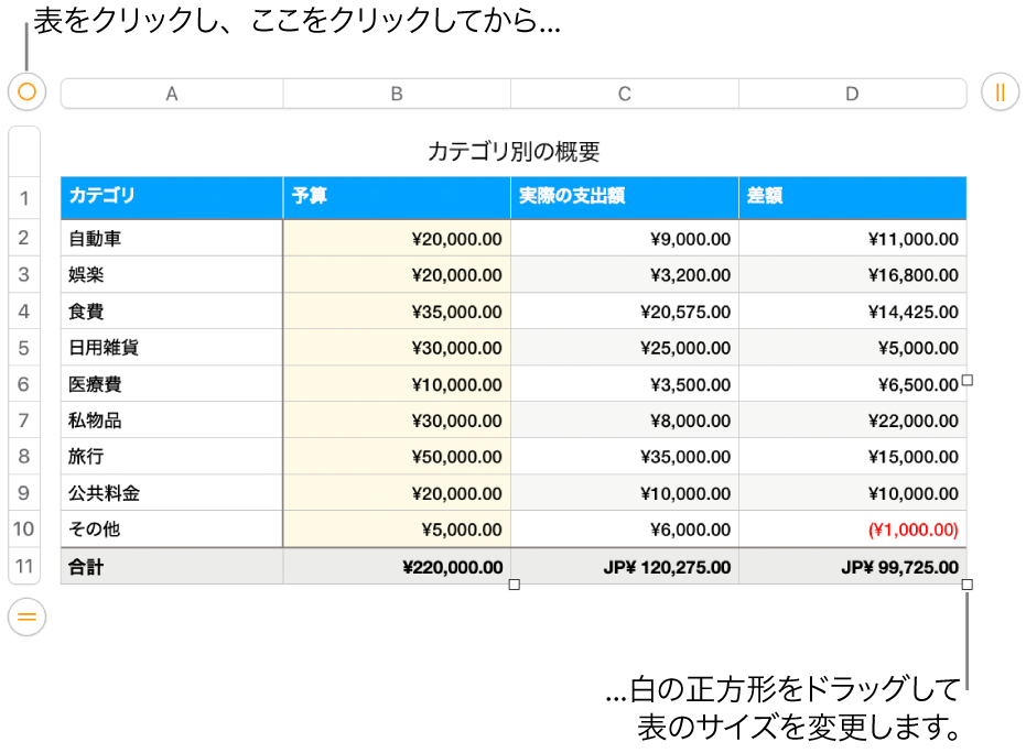 選択された表。サイズを変更するための白い正方形が表示された状態。