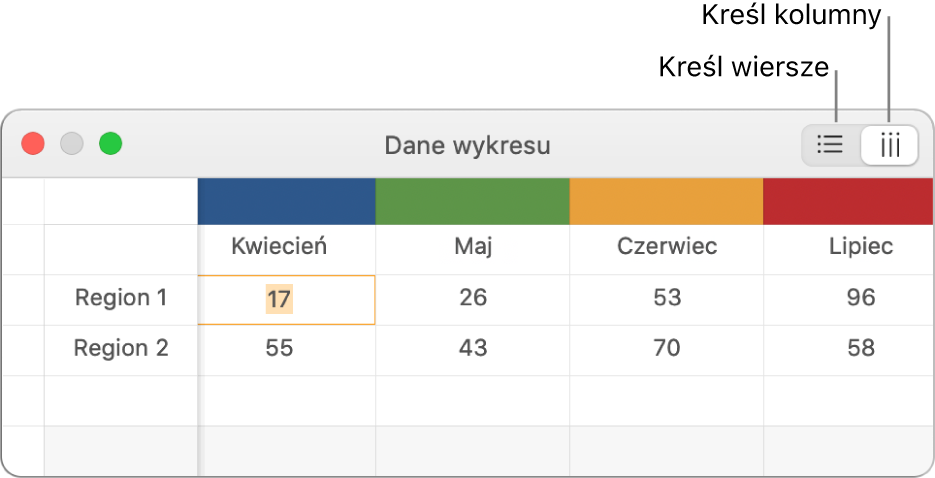 Edytor danych wykresu pokazujący sposób kreślenia serii danych.