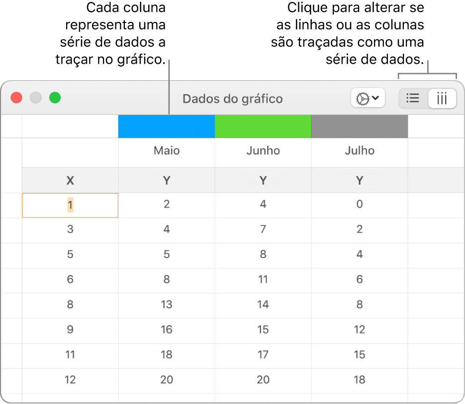 O editor “Dados do gráfico” a apresentar a série de dados traçados em colunas.