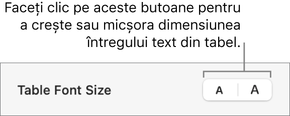 Comenzi pentru modificarea dimensiunii întregului text dintr-un tabel.