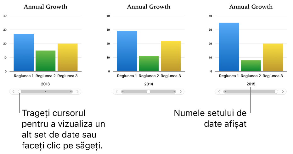 Trei etape ale diagramei interactive, fiecare afișând seturi de date diferite.