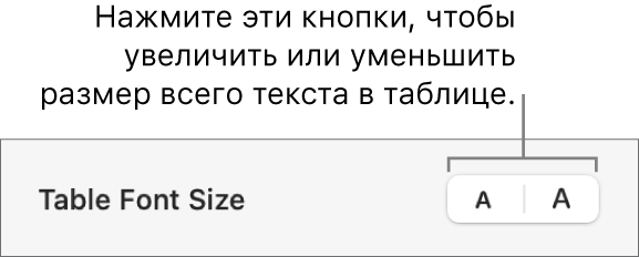 Элементы управления, позволяющие изменить размер всего текста в таблице.