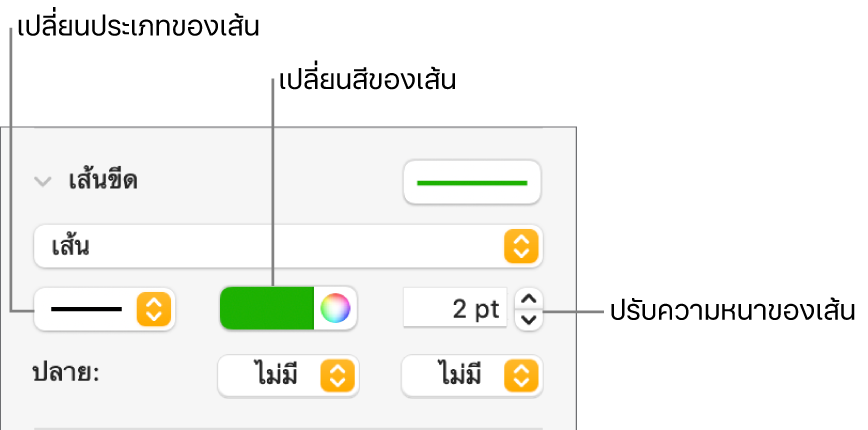 ตัวควบคุมขีดเส้นสำหรับตั้งค่าจุดปลาย ความหนาของเส้น และสี