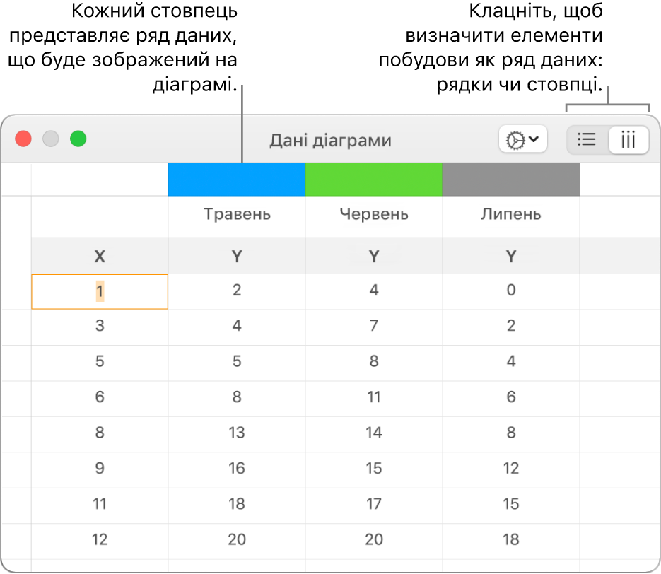 Редактор даних діаграми із рядами даних у стовпцях.