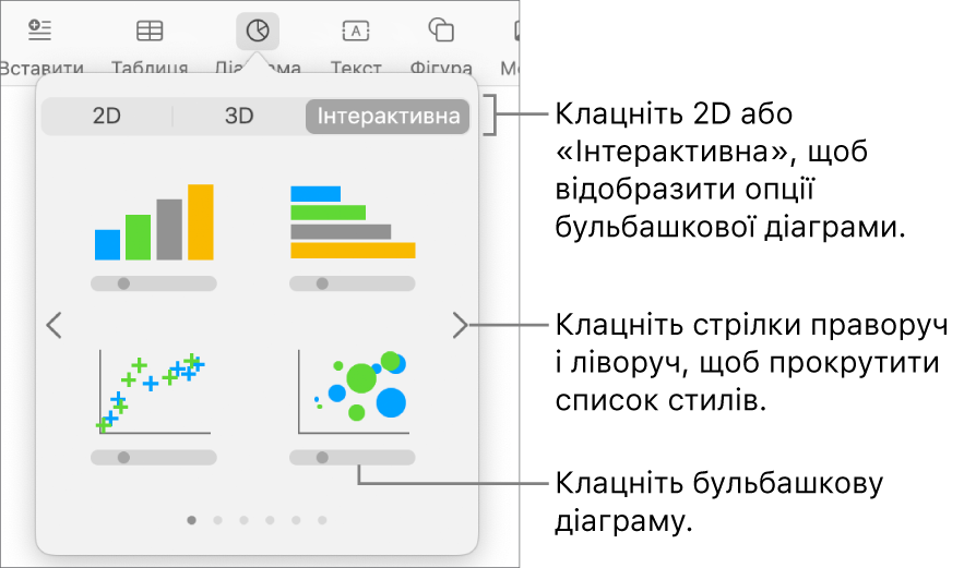Меню «Додати діаграму» з опціями створення інтерактивних діаграм і виноскою на бульбашковій діаграмі.