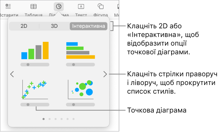 Меню «Додати діаграму» з опцією створення точкової діаграми.